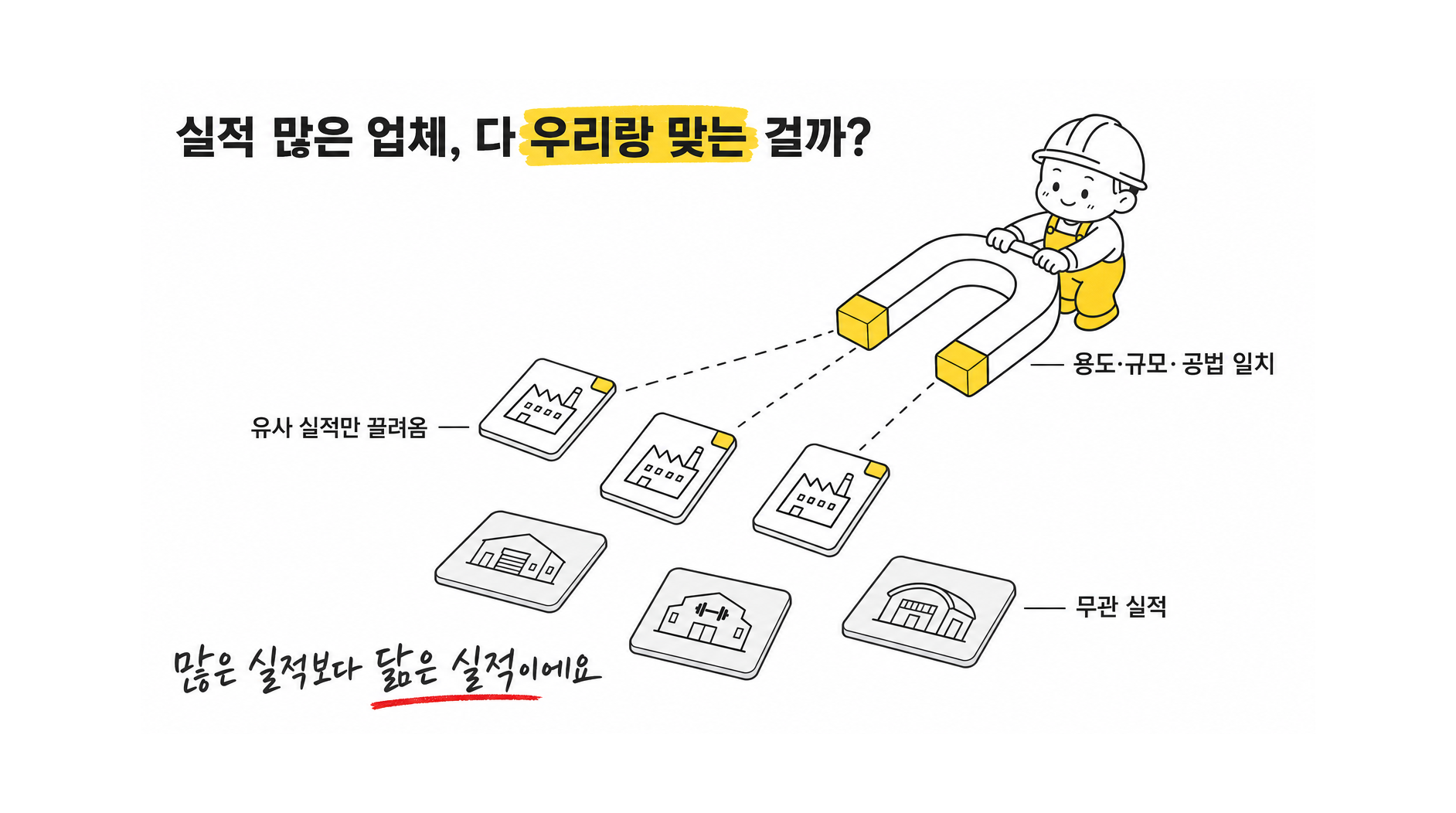 제조공장·물류창고·산업플랜트·체육시설·전시장 등 다양한 실적을 가진 철골업체를 비교해줘.