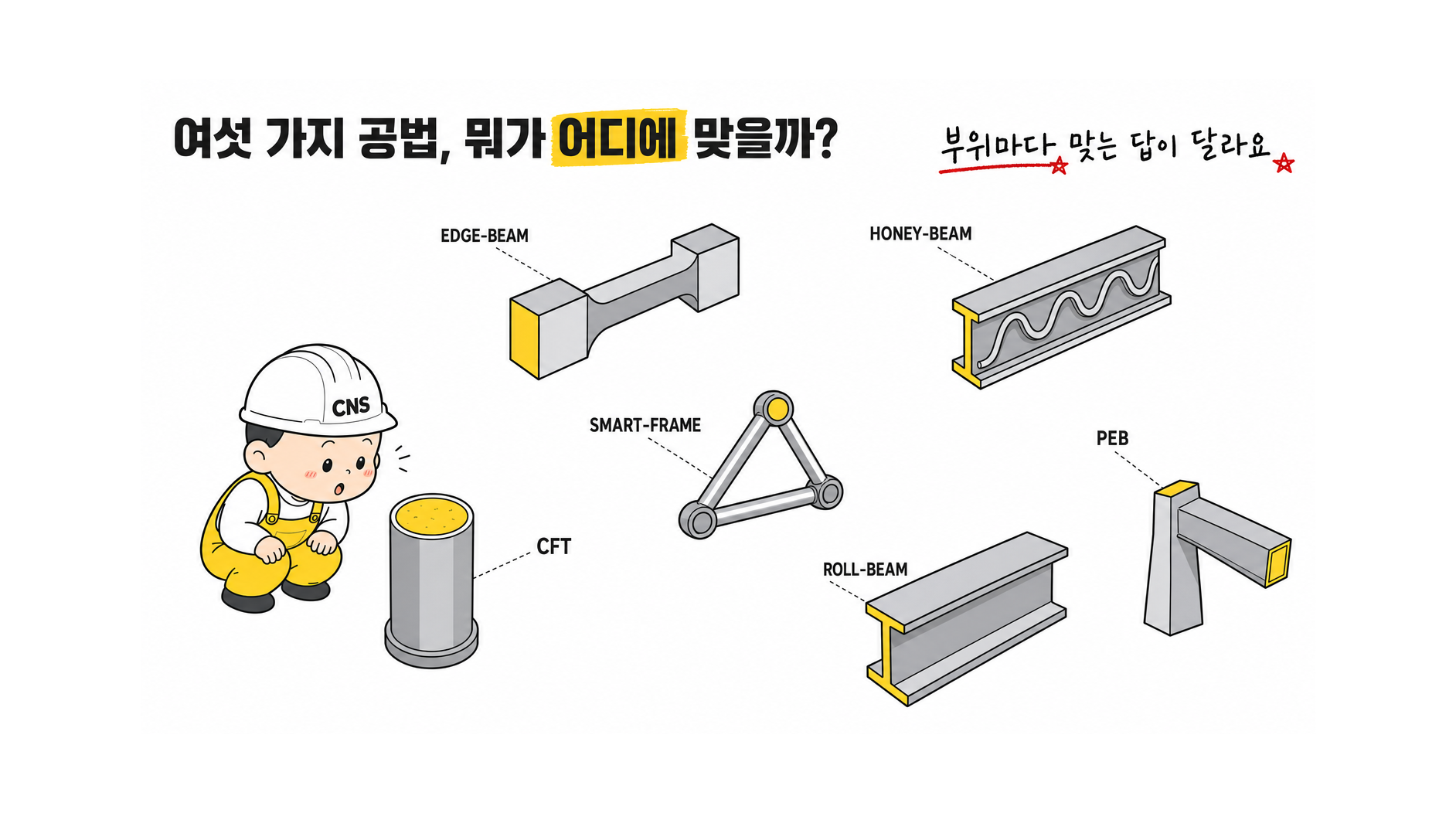 여섯 가지 공법과 건축 자재 유형