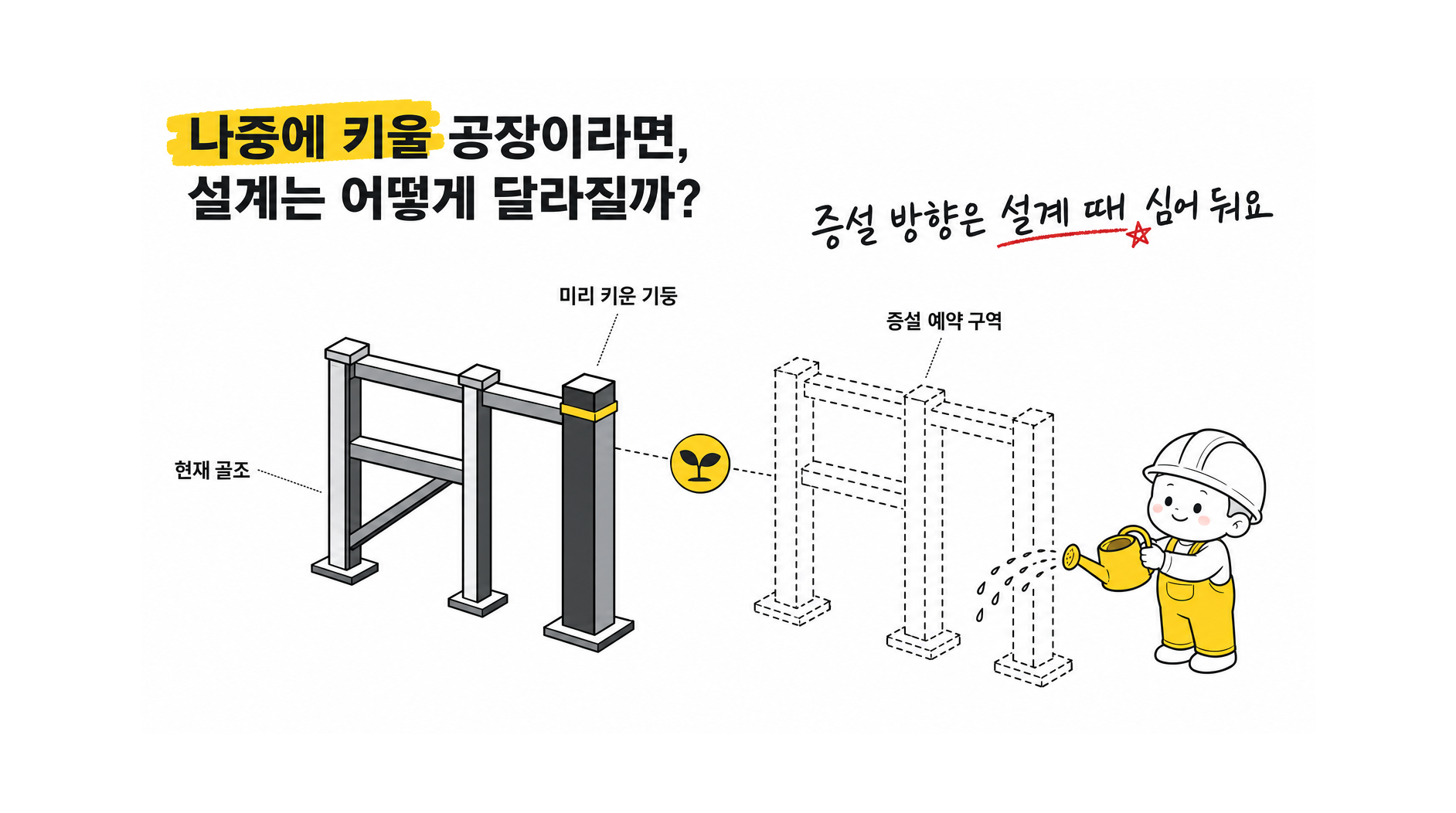 여섯 가지 공법과 건축 자재 유형