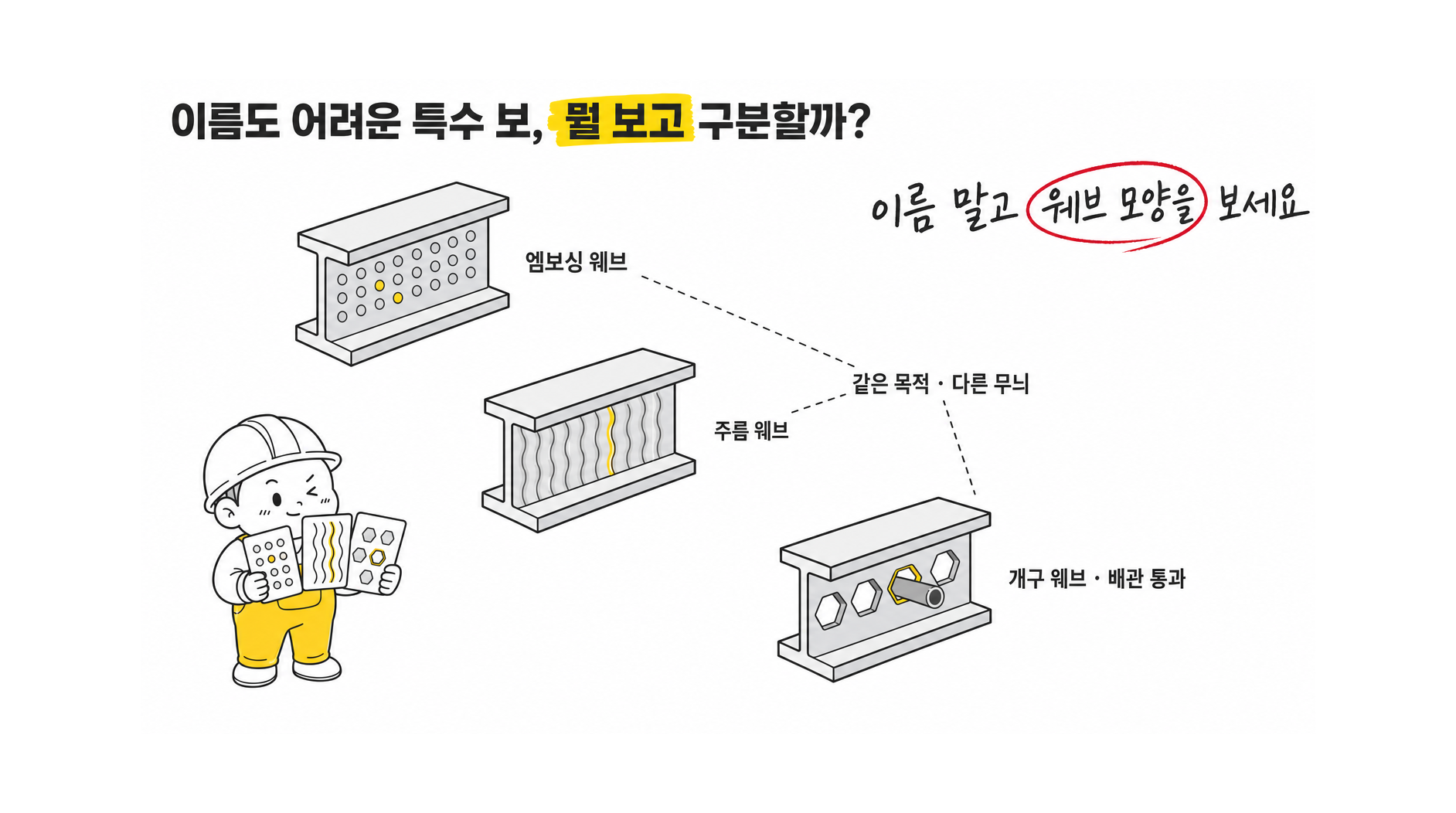 여섯 가지 공법과 건축 자재 유형