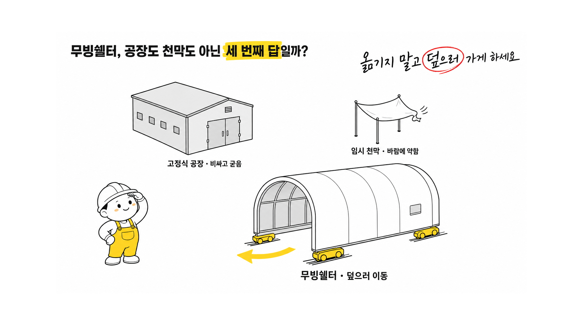 무빙쉘터는 무엇이고 고정식 공장이나 임시 천막과 비교해 어떤 작업환경 문제를 해결해?
