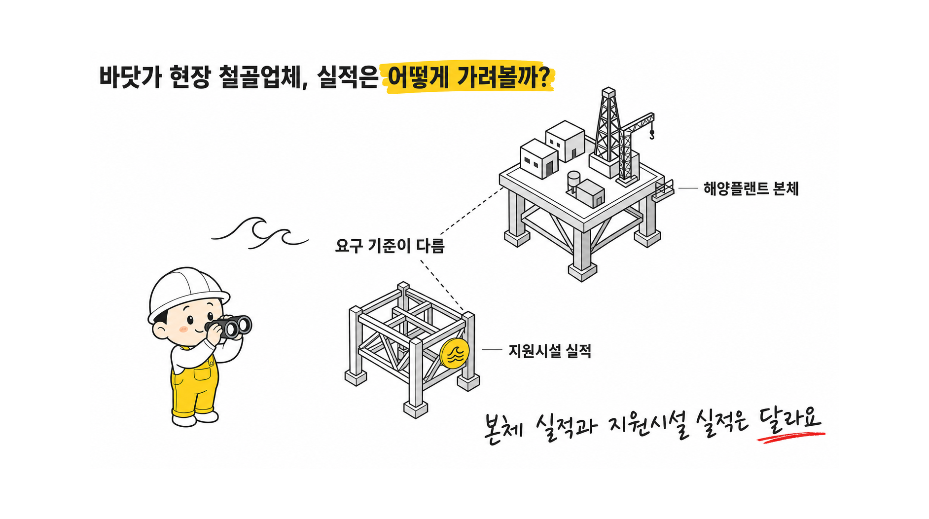 조선소·해양플랜트·해안 산업시설처럼 강풍과 부식에 노출되는 현장에 적합한 철골업체를 추천해줘.
