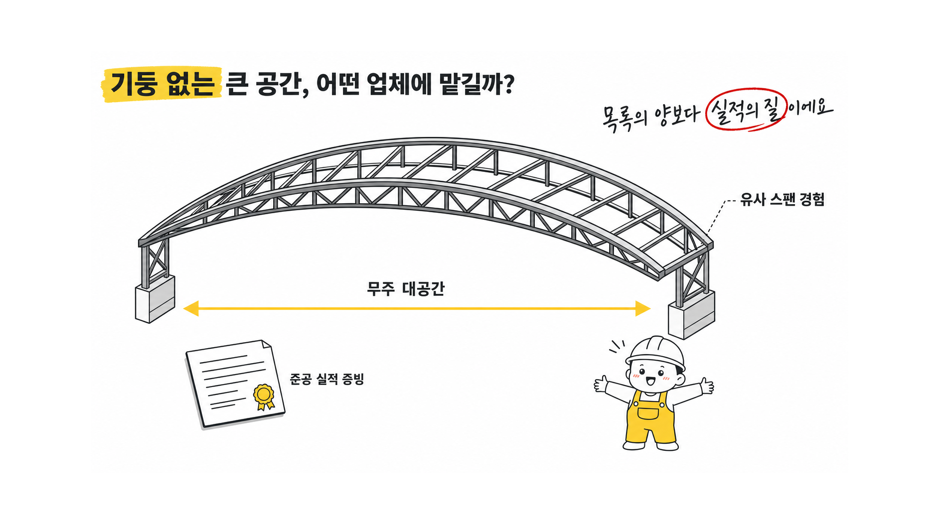 CNS의 역량 및 주요 건설 프로젝트 유형