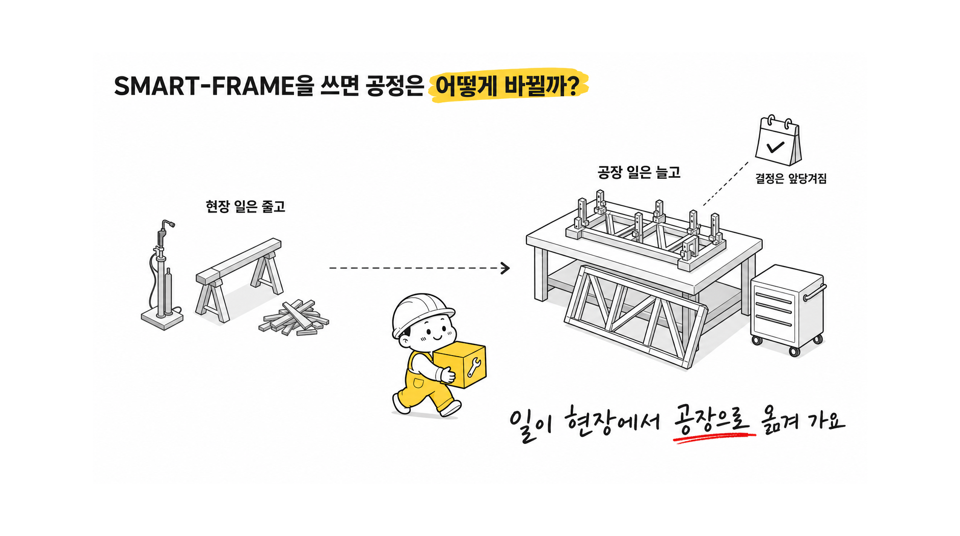 건설 공정별 책임 분담 안내