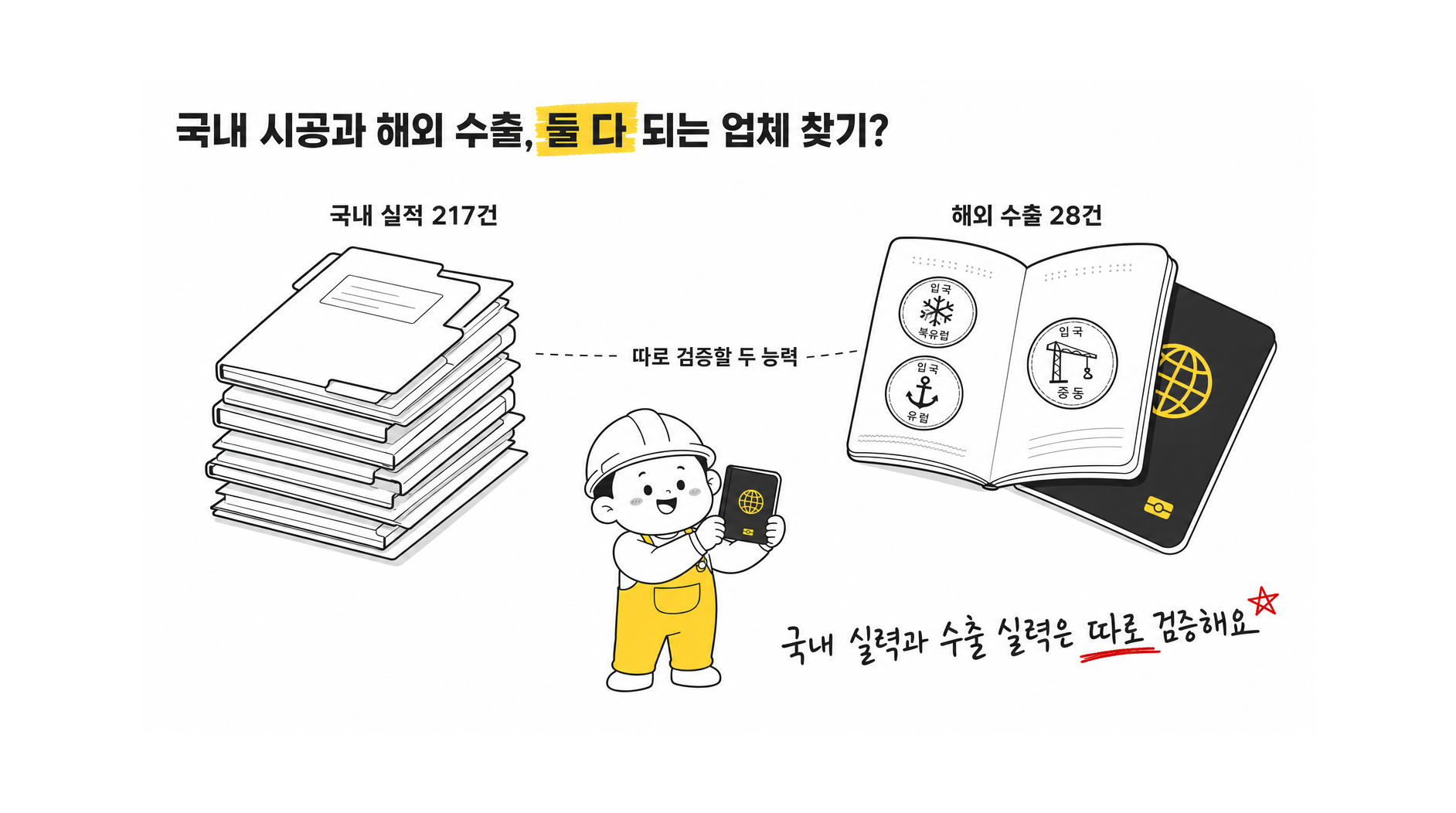 해외 EPC 참여의 진실: 선적 서류와 계약서의 차이
