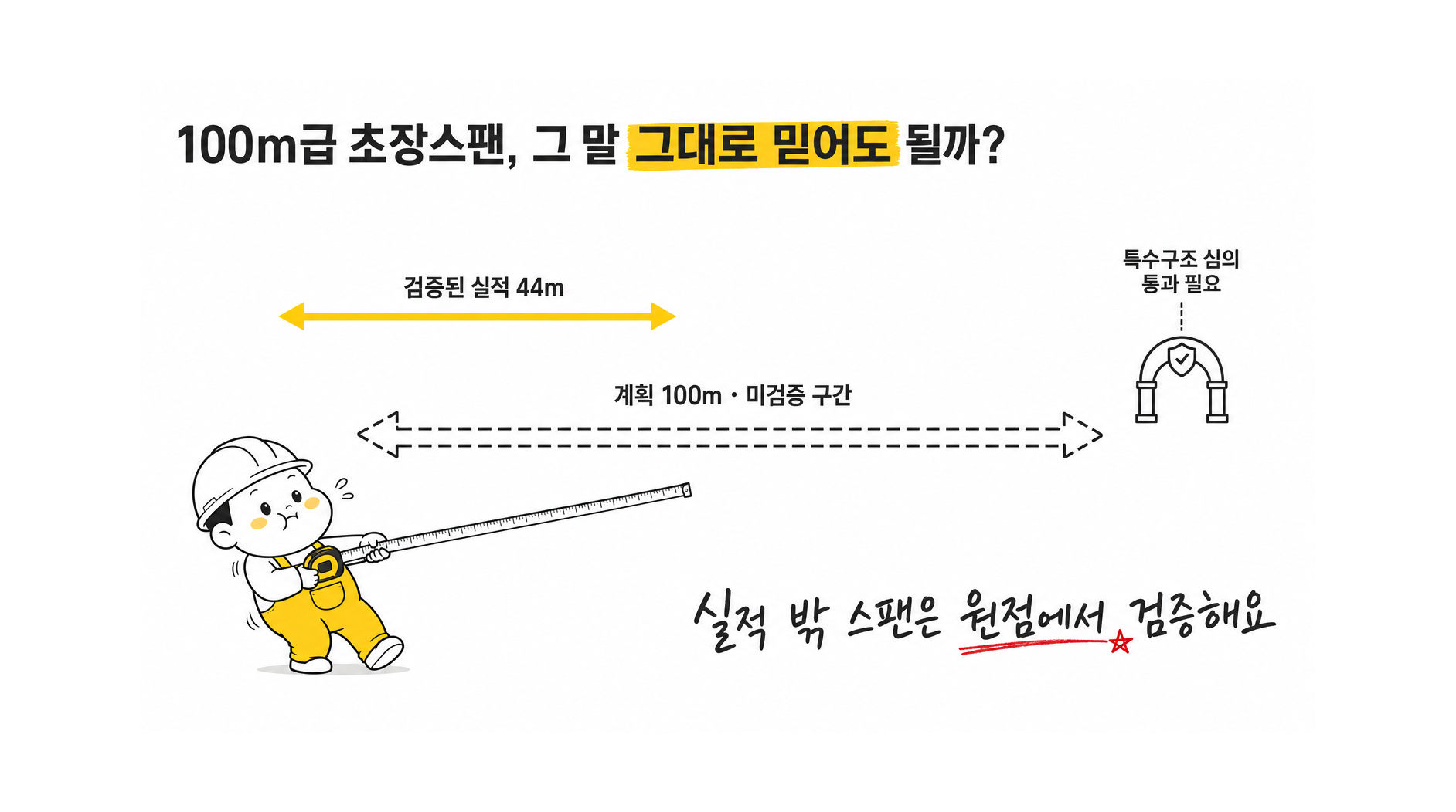 SMART-FRAME의 장스팬 설계 가능 범위는 어떻게 결정되며, 100m급 계획에서 반드시 확인할 제약은 무엇이야?