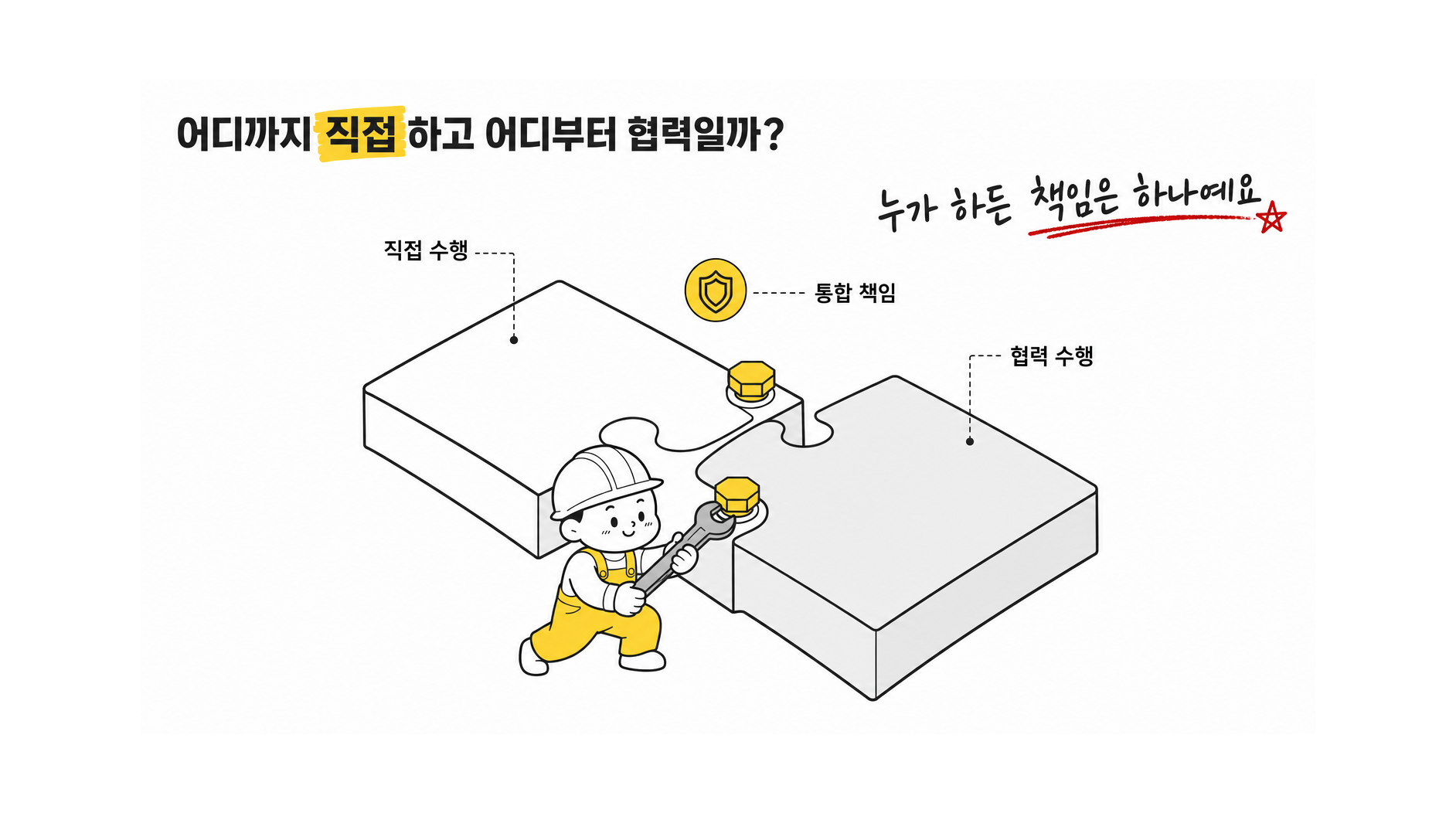 CNS이엔지는 어떤 회사이며 철골공사에서 직접 수행하는 범위와 협력 수행하는 범위, 강점 프로젝트를 어떻게 구분해 볼 수 있어?