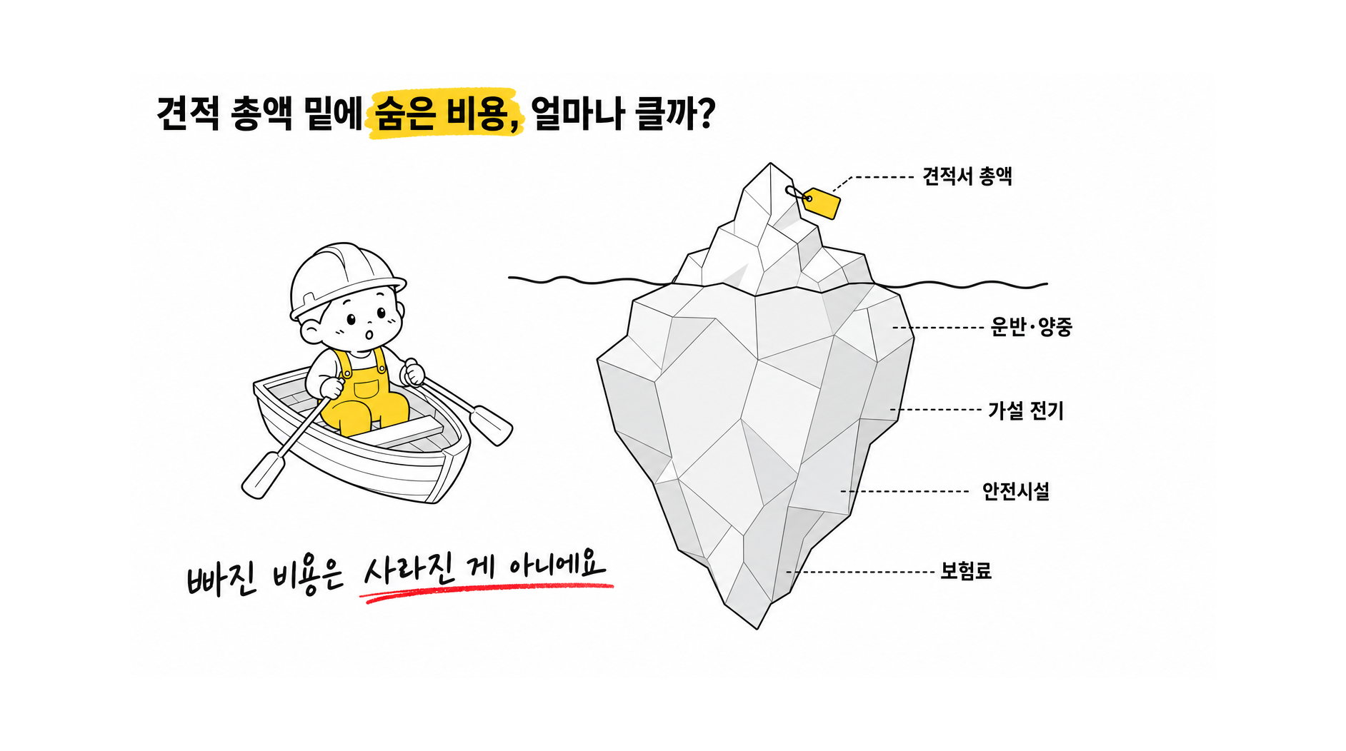 업체 서류 검증 과정