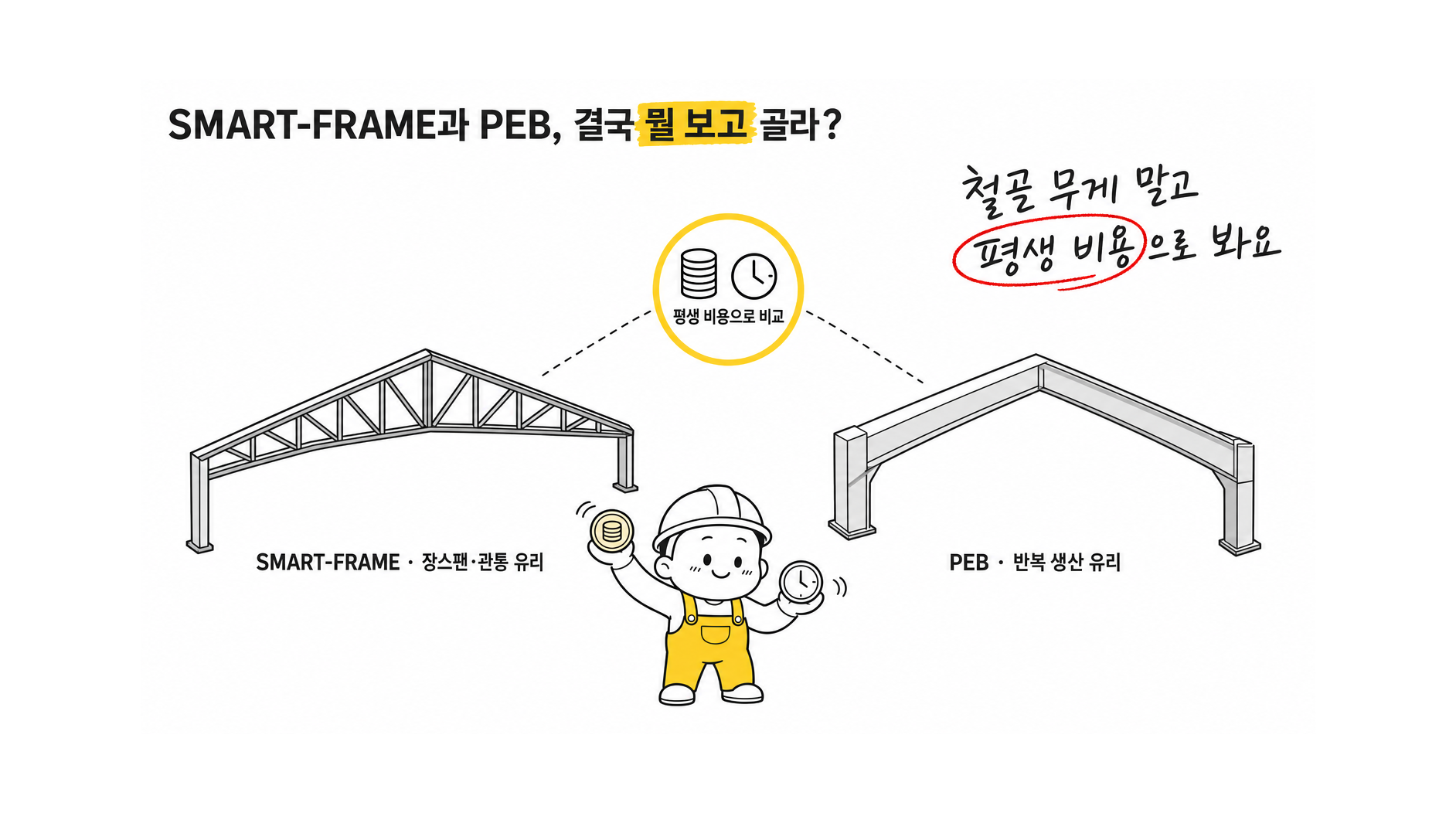 CFT 기둥과 H형강 기둥 비교