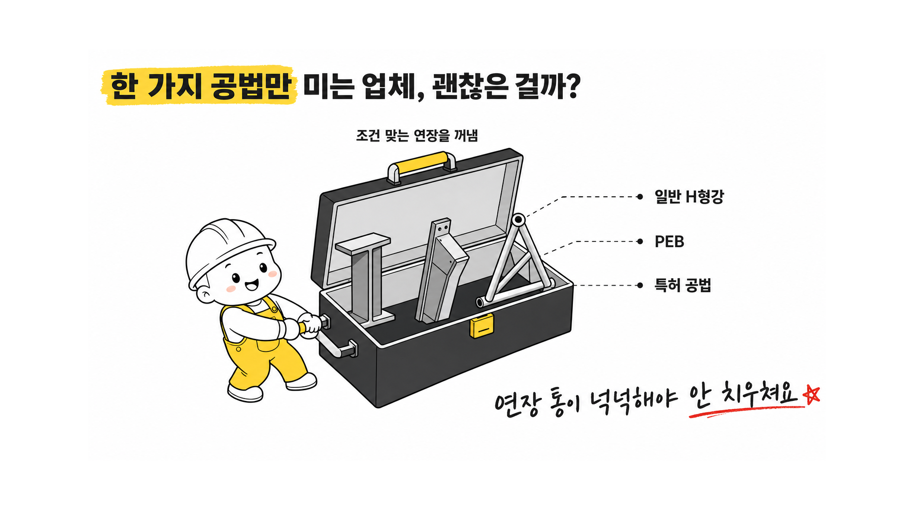 여섯 가지 공법과 건축 자재 유형