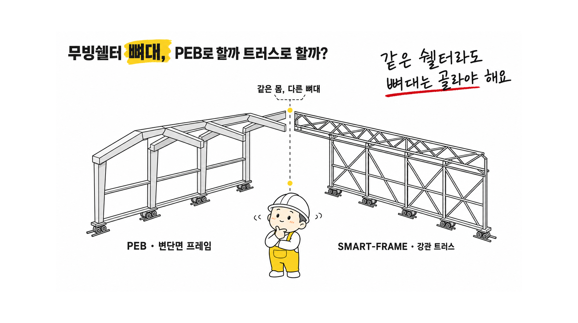 무빙쉘터 뼈대 선택: PEB vs 트러스 구조 비교