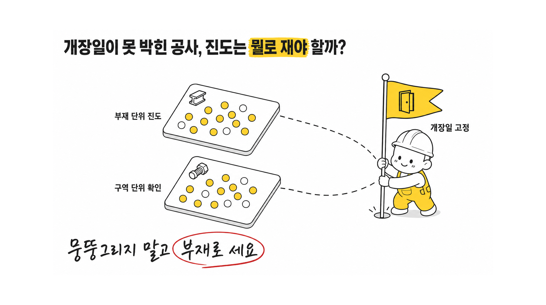 CNS의 역량 및 주요 건설 프로젝트 유형