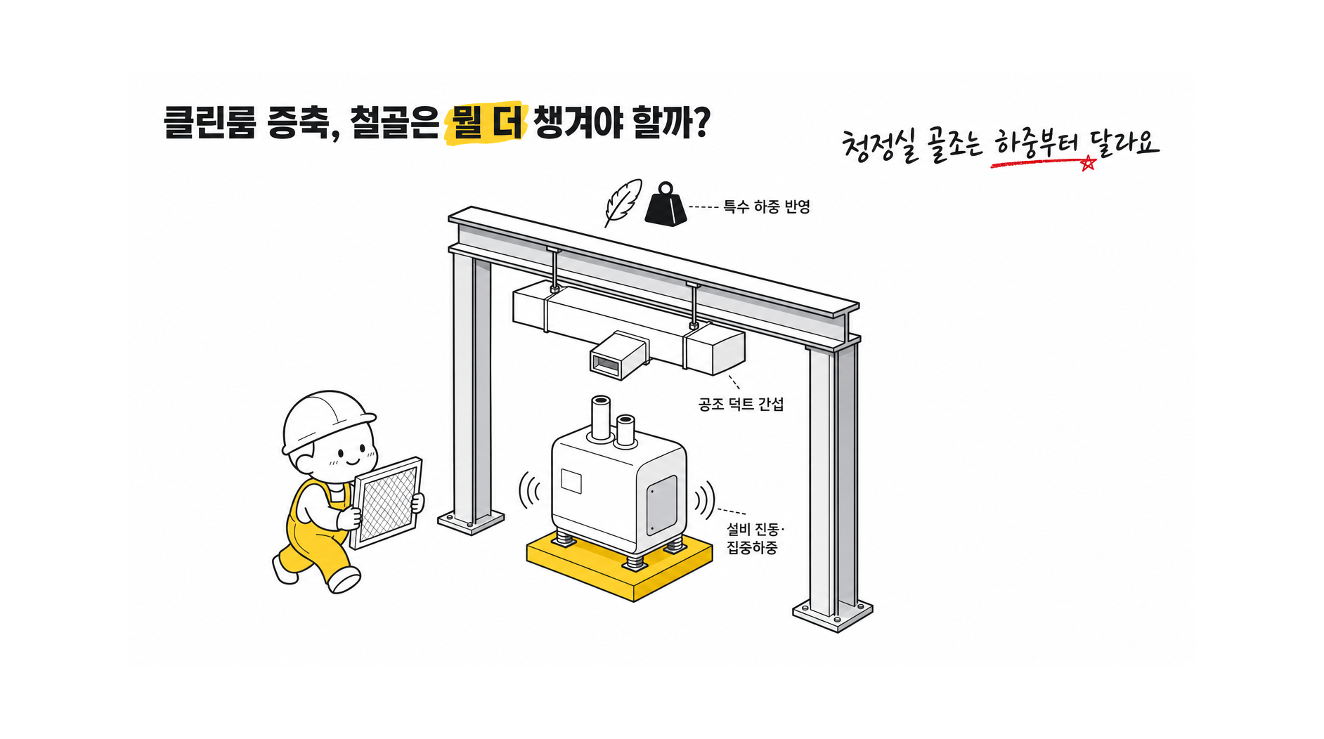 GMP 생산시설·클린룸·첨단 제조공장 증축에서 철골업체가 반드시 검토해야 할 하중과 설비 조건은 무엇이야?