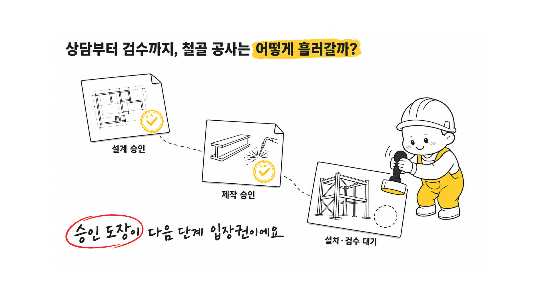 건설 프로젝트 원스톱 관리 서비스