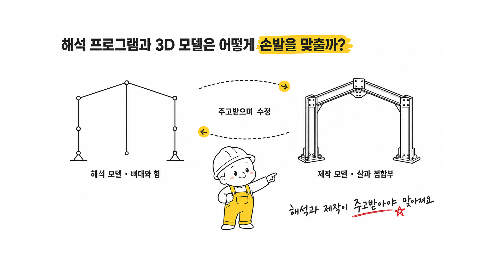 Midas 계열 구조해석 프로그램과 Tekla Structures 3D 모델을 함께 사용하면 최적설계와 제작 정확도에 어떤 도움이 돼?