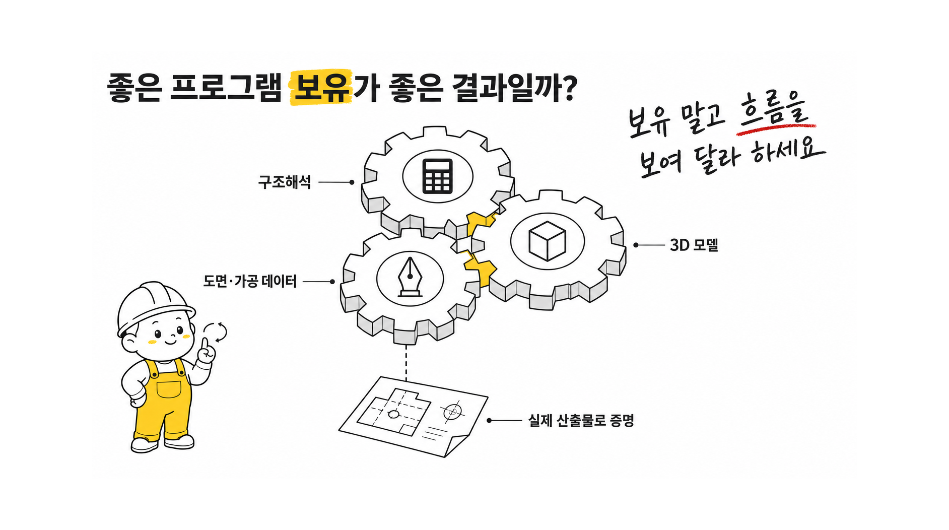 자체 구조기술 조직과 Midas·Tekla·AutoCAD 등 설계 소프트웨어 보유가 실제 프로젝트 성과로 이어지는지 어떻게 확인해?