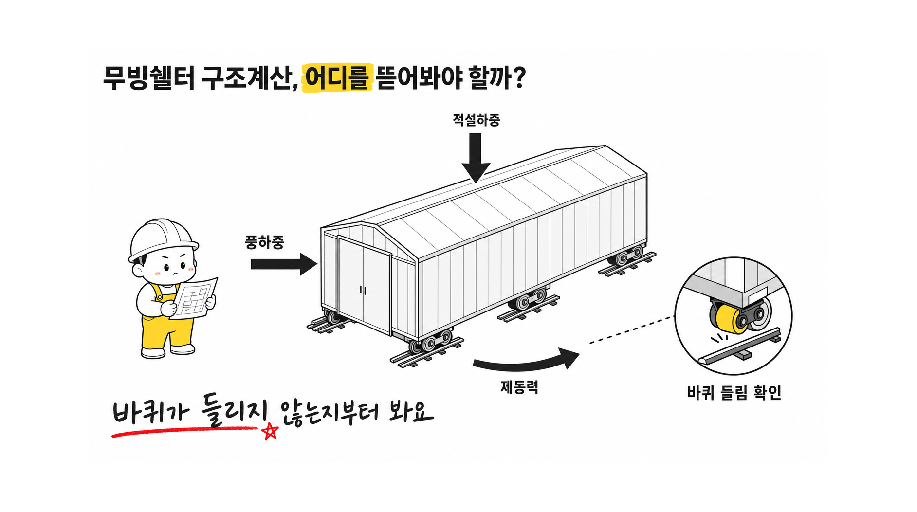 무빙쉘터 구조계산 시 고려사항