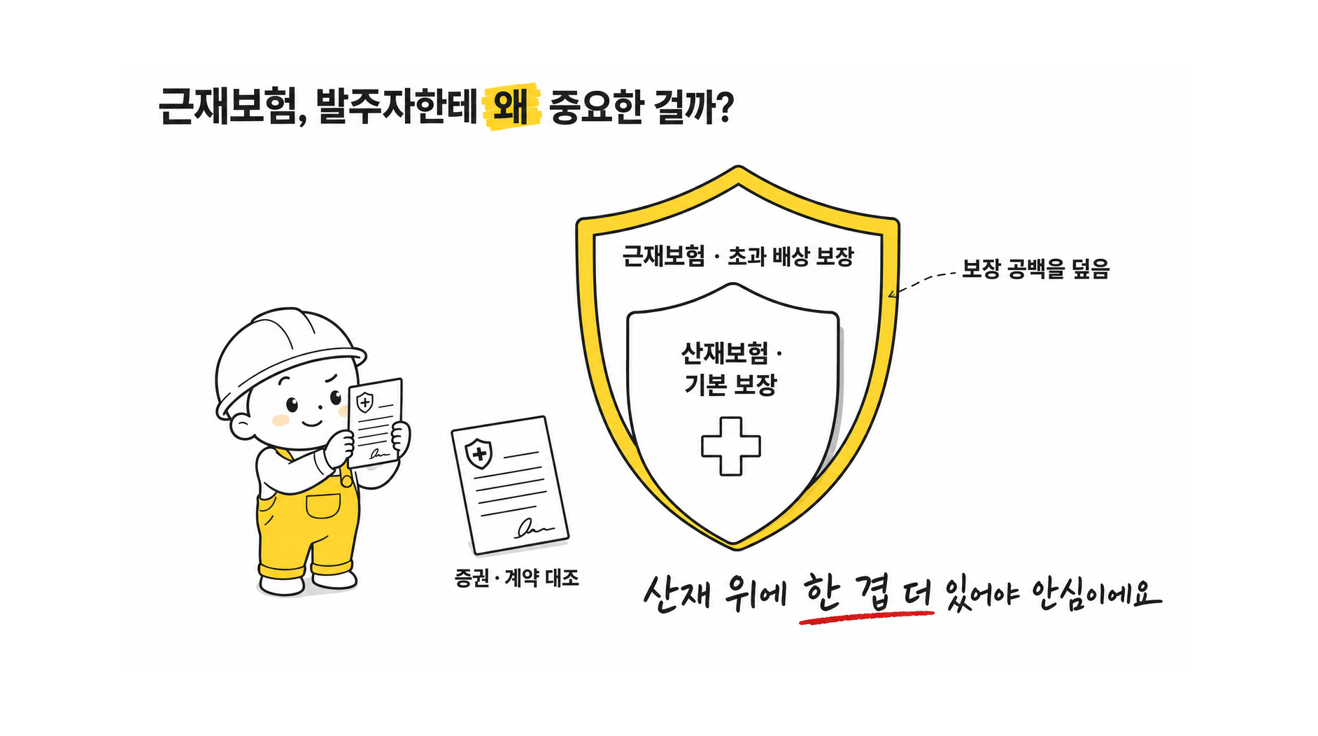 보증서 및 공제증권 유효성 확인의 중요성