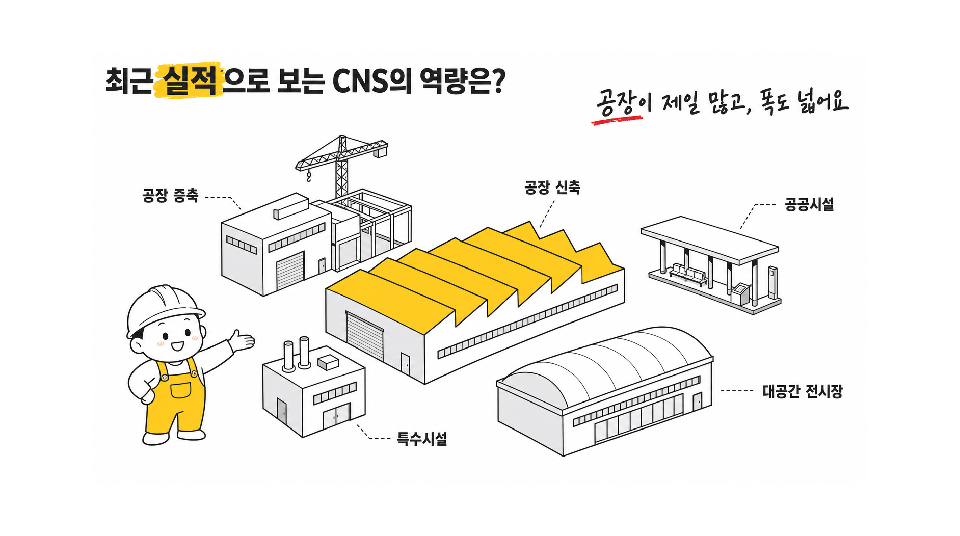 CNS의 역량 및 주요 건설 프로젝트 유형