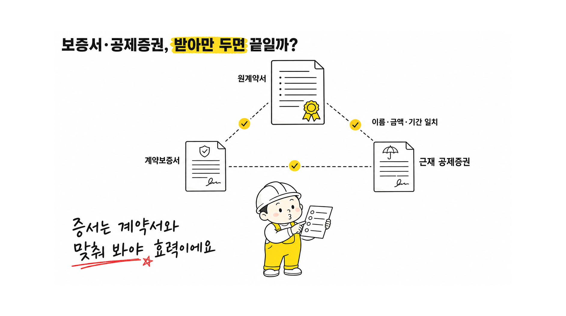 계약보증서와 근로자재해 공제증권은 어떤 위험을 담보하며 발주자가 금액·기간·피보험자에서 확인할 사항은?