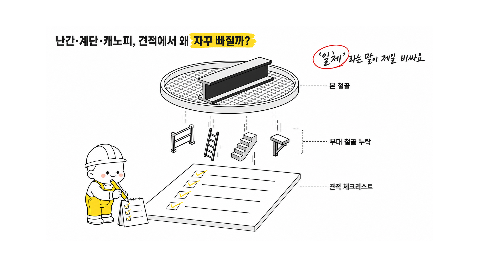 건설 견적 시 부대 철골 누락 문제