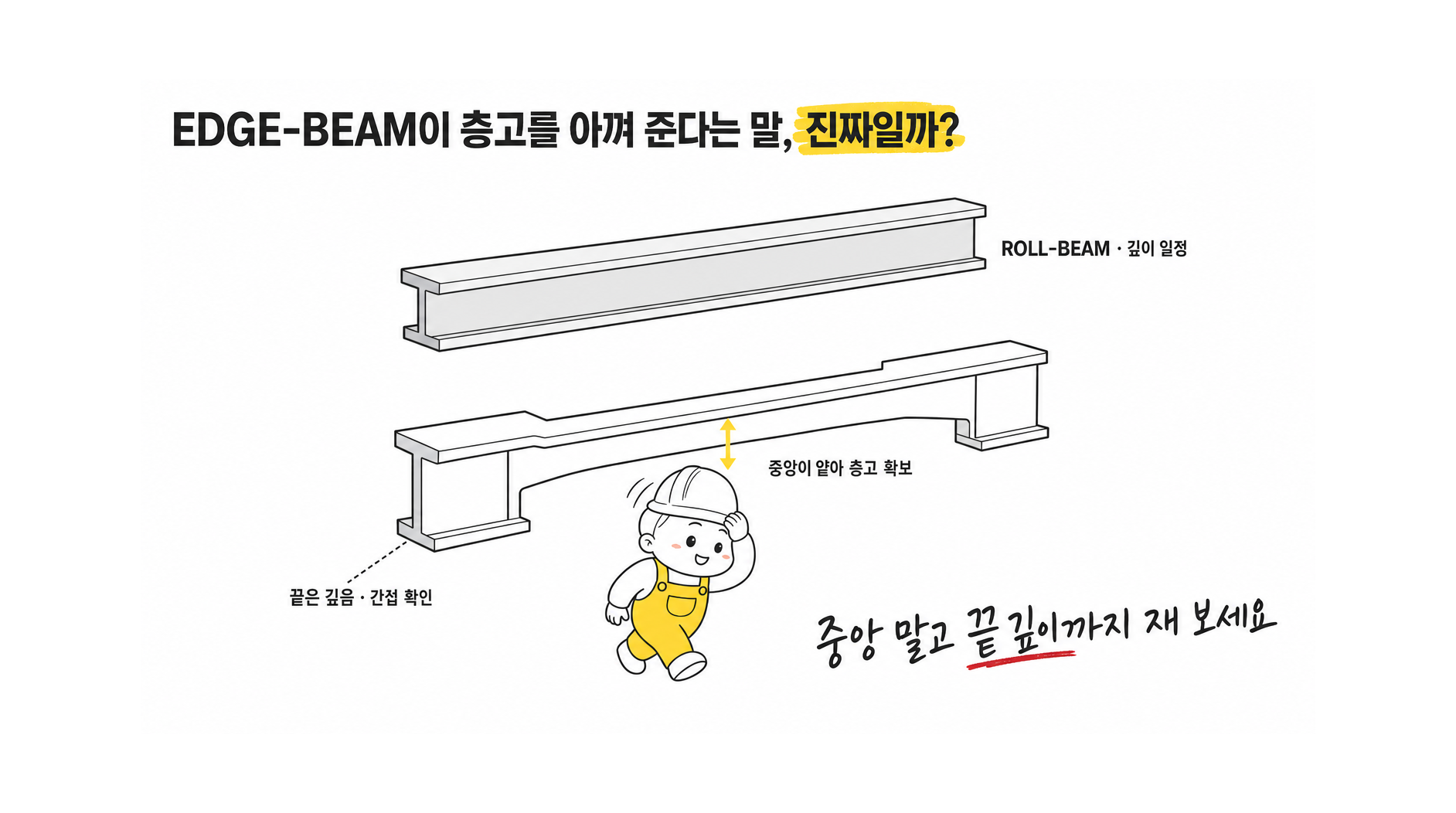 EDGE-BEAM이 일반 ROLL-BEAM보다 층고와 철골 물량을 줄일 수 있는지는 어떤 조건과 동일 기준 비교로 검증해야 해?