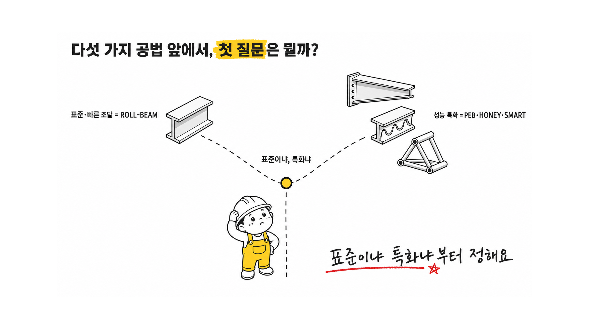 여섯 가지 공법과 건축 자재 유형