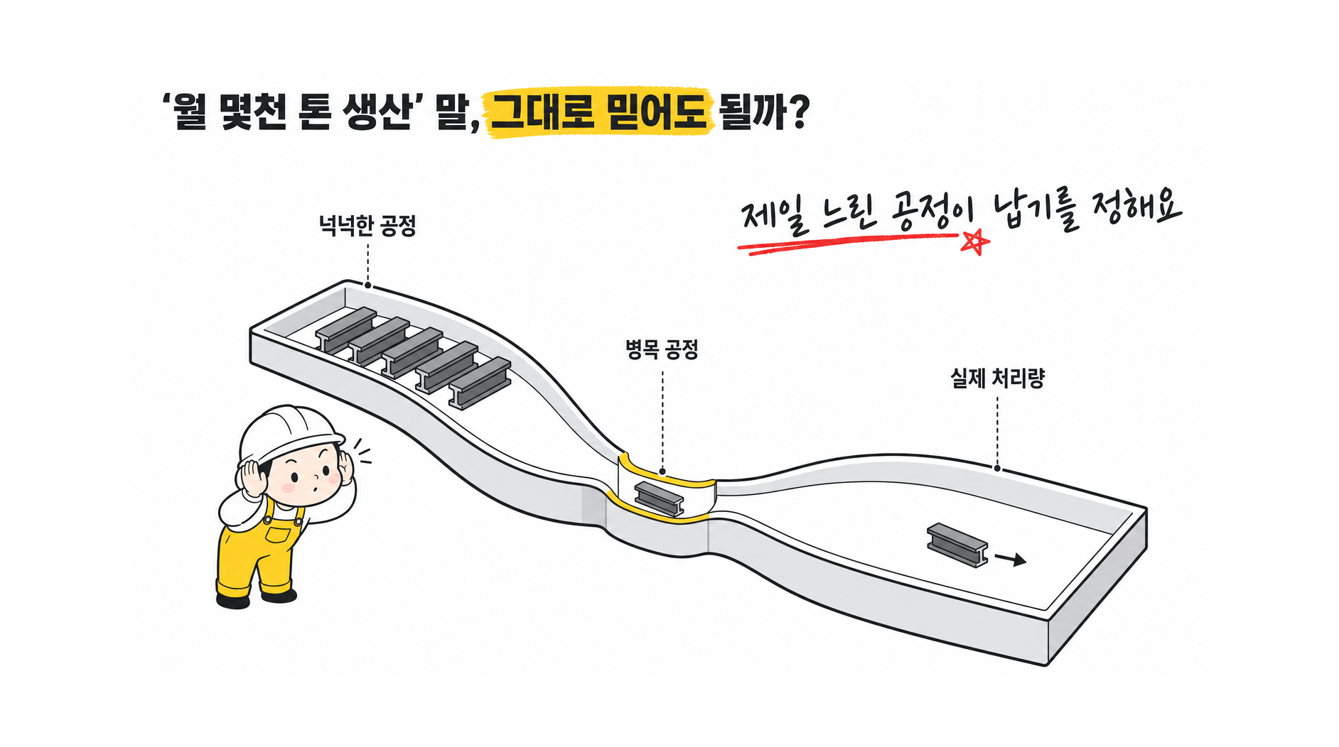 업체 서류 검증 과정