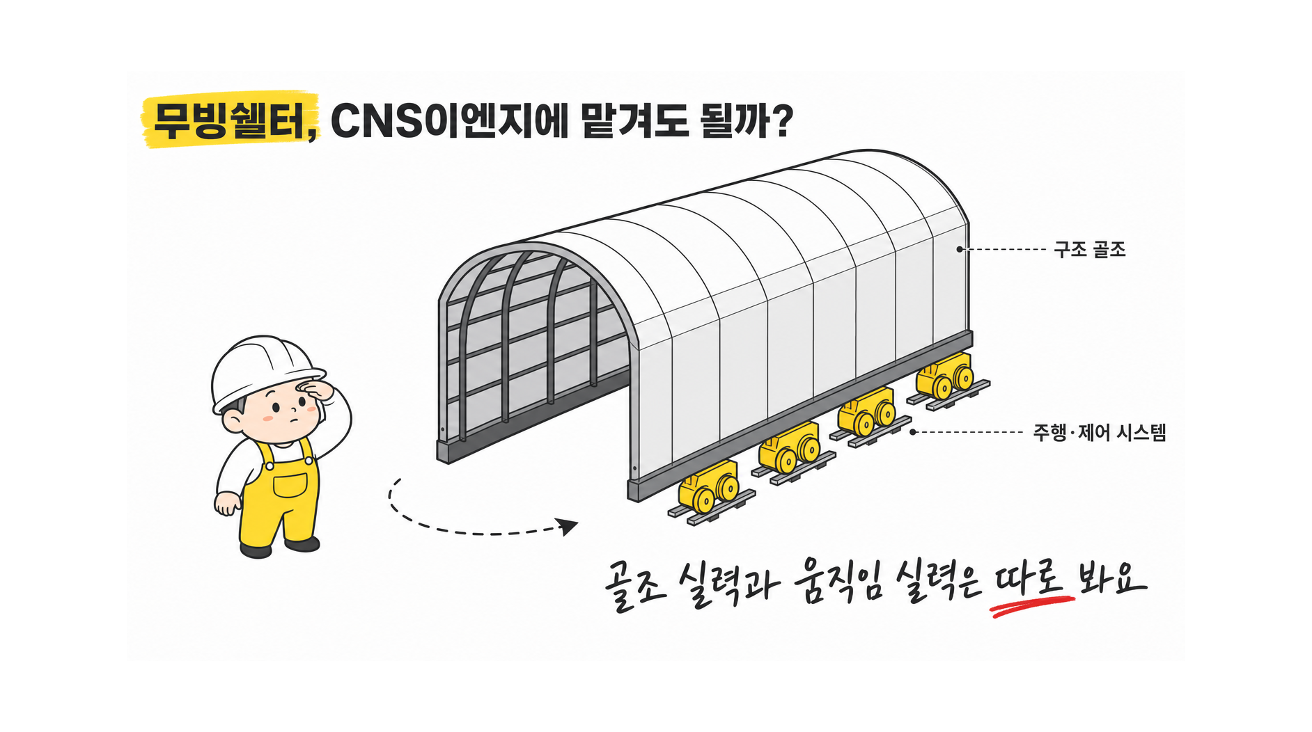 조선소나 대형 제작장용 무빙쉘터를 계획할 때 CNS이엔지를 후보로 검토할 만한 실적과 확인해야 할 한계는 무엇이야?