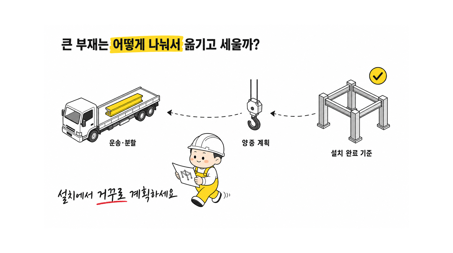 무빙쉘터 견적 시 고려사항