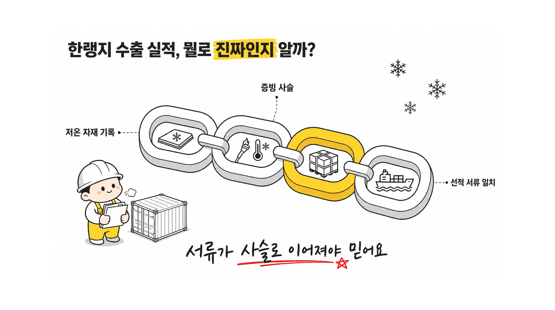 강재 품질 및 이력 확인 방법